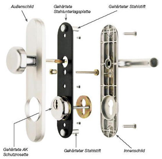 SMARTKEY_Sicherheistbeschlag